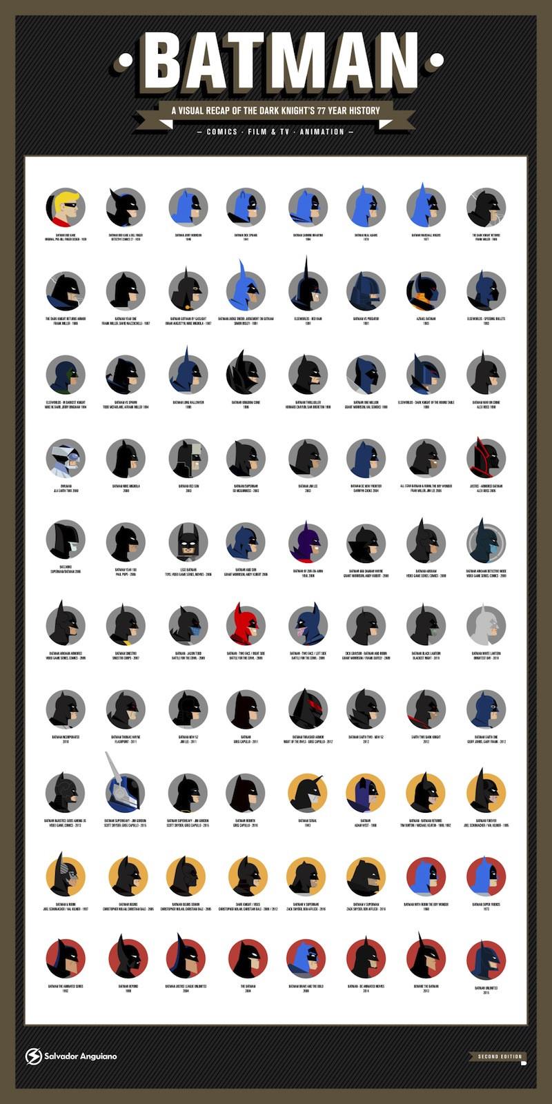 "77 Years of Batman" Variant by Salvador Anguiano - Hero Complex Gallery