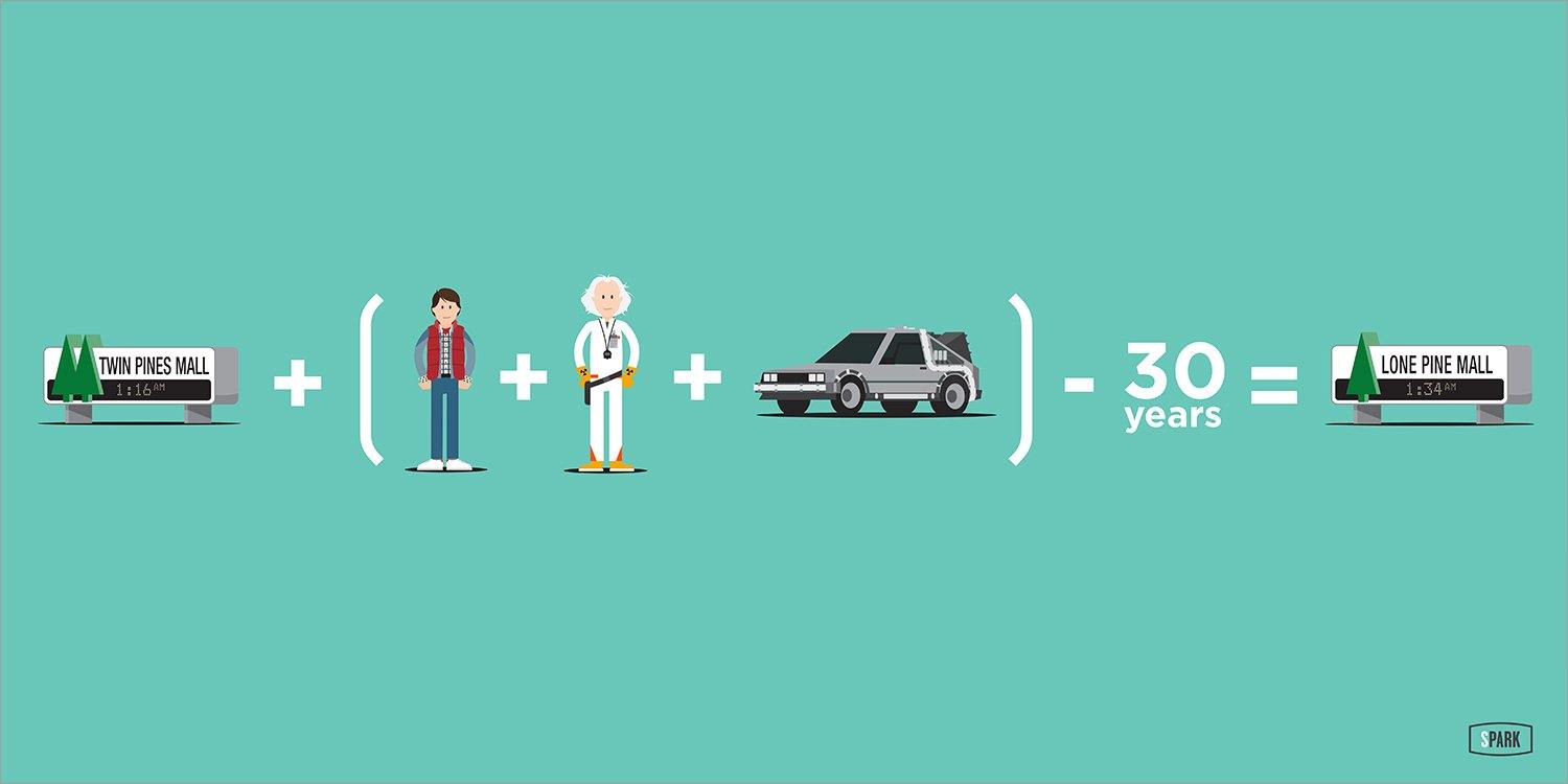 "Movie Math - Twin Pines" by Scott Park - Hero Complex Gallery