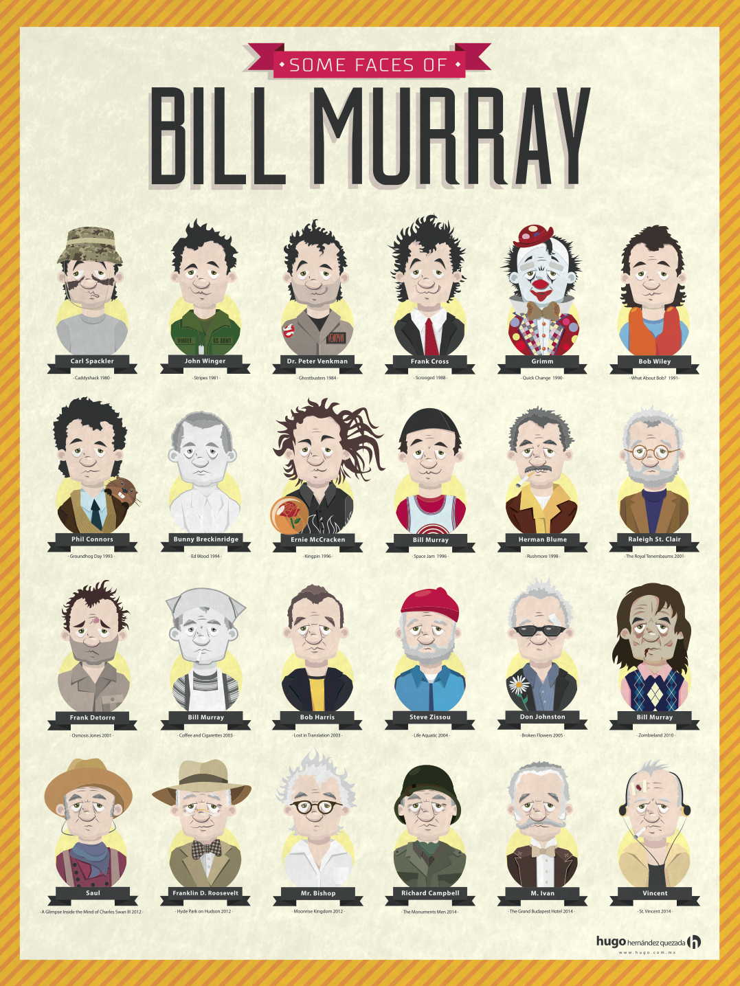 Bill Murray | Stephen Gardner